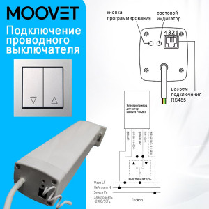 Электрокарниз MOOVET FD82 E5 WiFi готовые комплекты